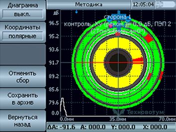 Дефектограмма контроля колеса вагона дефектоскопом Томографик 5М (УД4-ТМ) с помощью сканера УСК-5ТМ